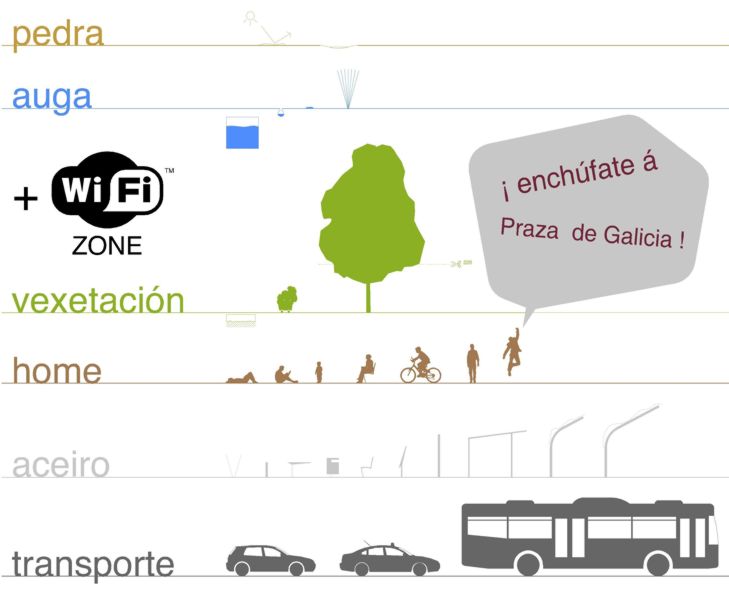 Plaza Galicia
