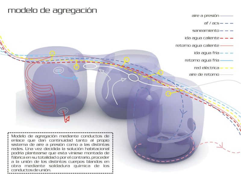 Cuerpos blandos