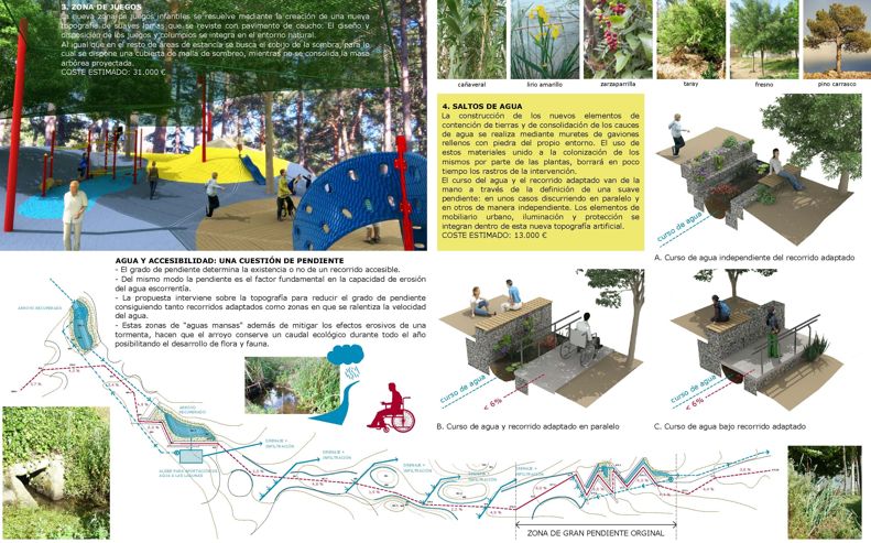 Parques en Torrelodones