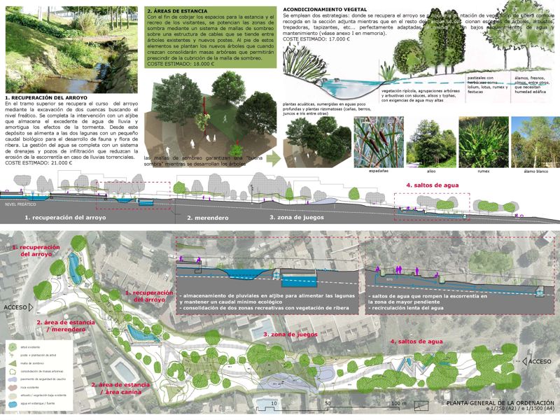 Parques en Torrelodones